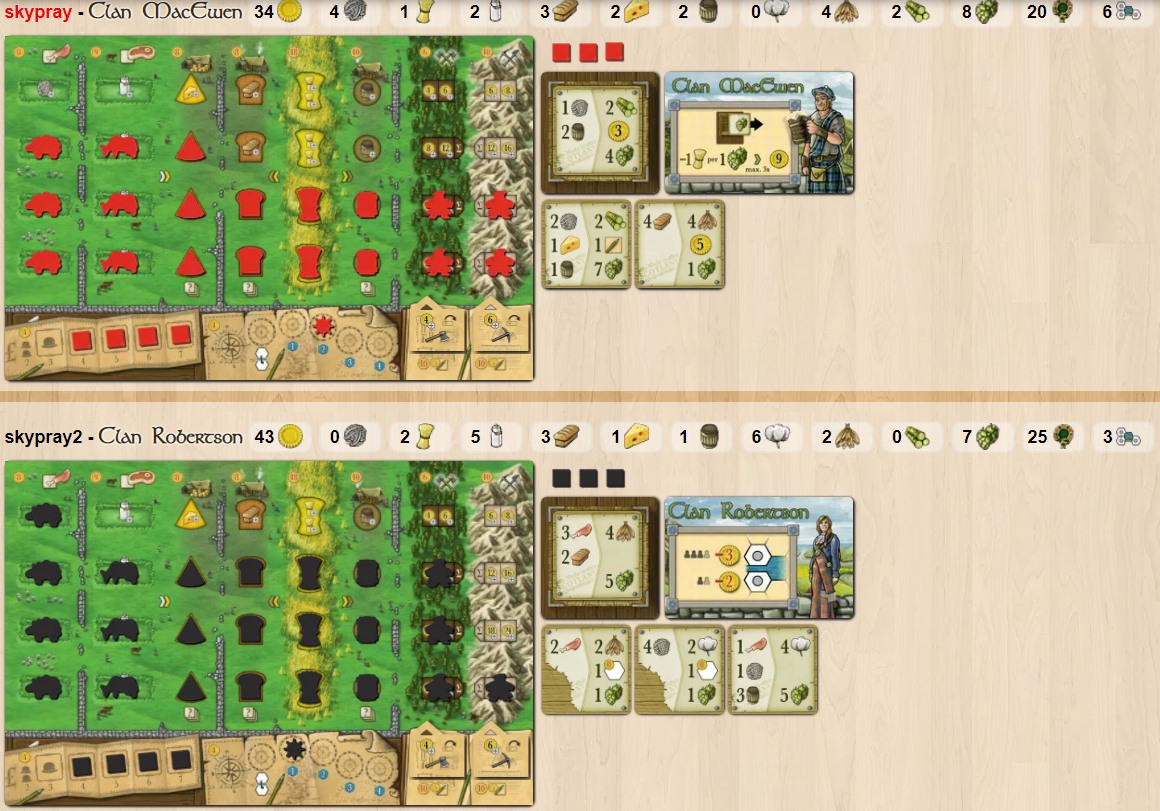 加勒多尼亞(Clans of Caledonia) 初玩心得
