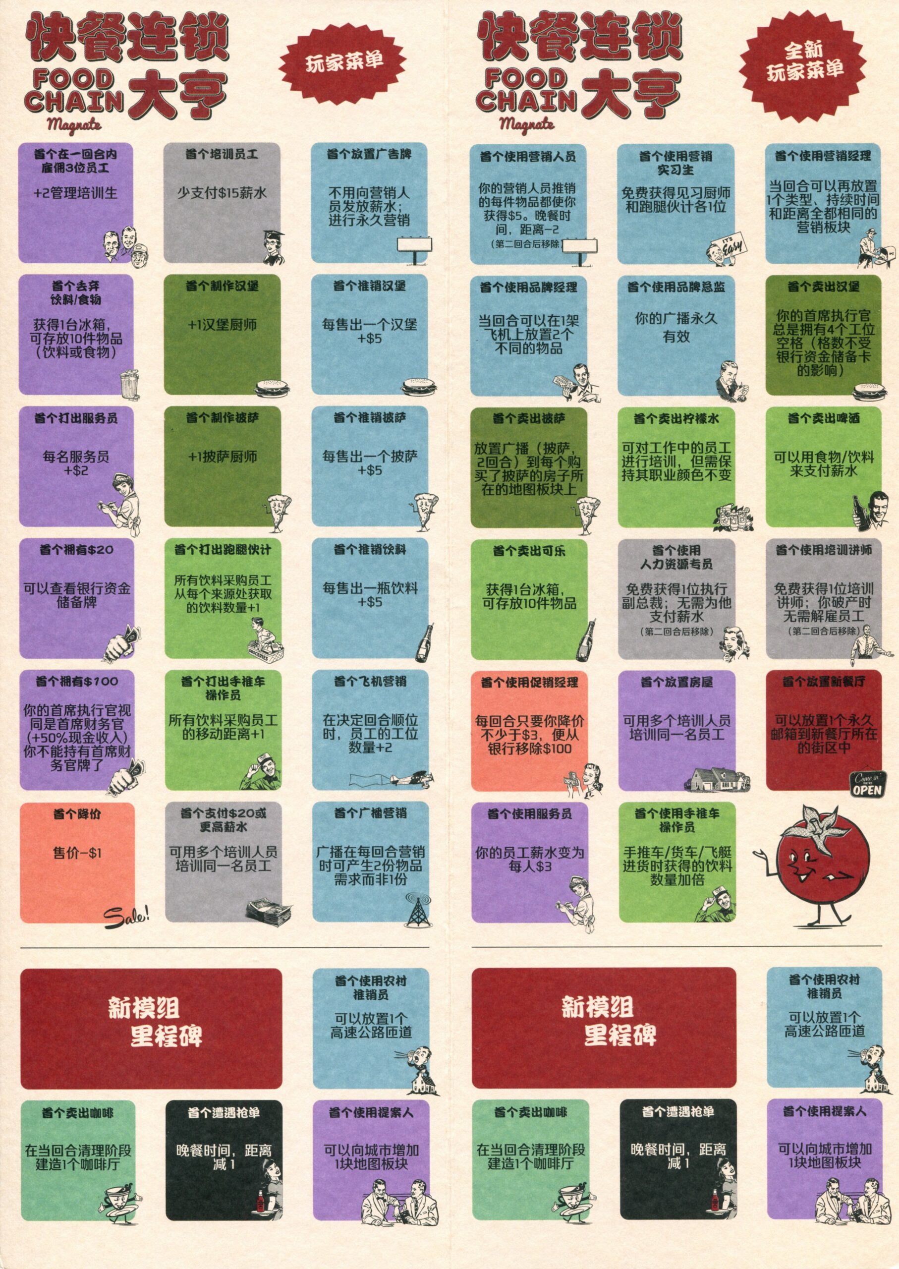 快餐連鎖大亨：番身機制與茄妙構想(Food Chain Magnate: The Ketchup Mechanism & Other Ideas) 開局策略(翻譯)