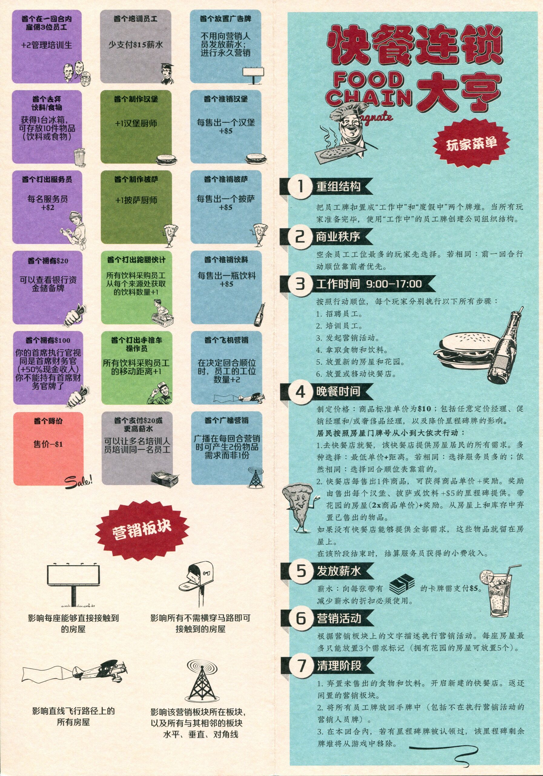 快餐連鎖大亨(Food Chain Magnate) 開局策略(翻譯)