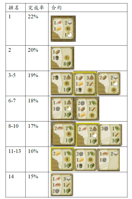 加勒多尼亞氏族(Clans of Caledonia)的通用策略(翻譯)