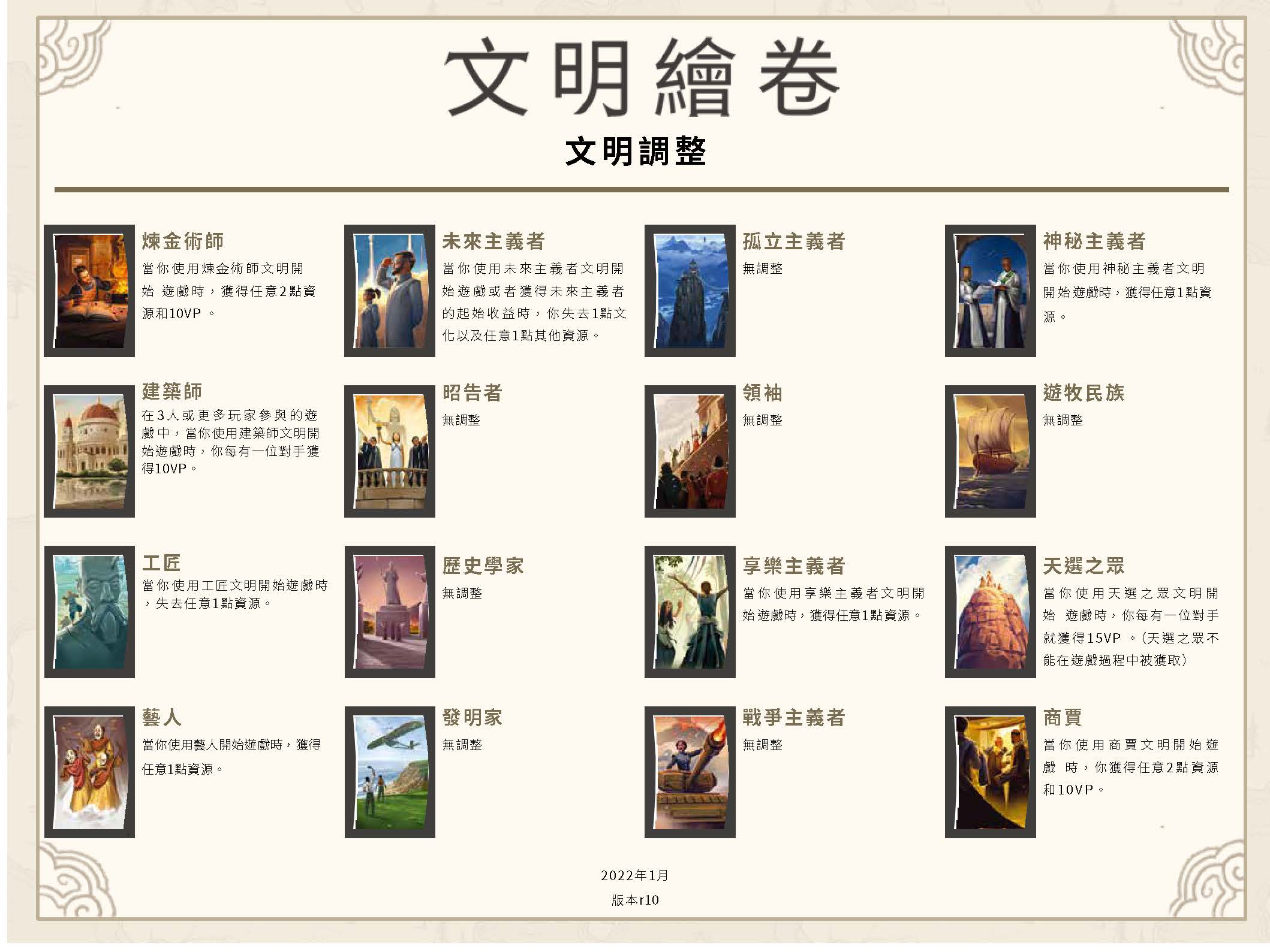 文明繪卷 (Tapestry) 文明調整 r10 繁中翻譯 (根據2022/01英文版)