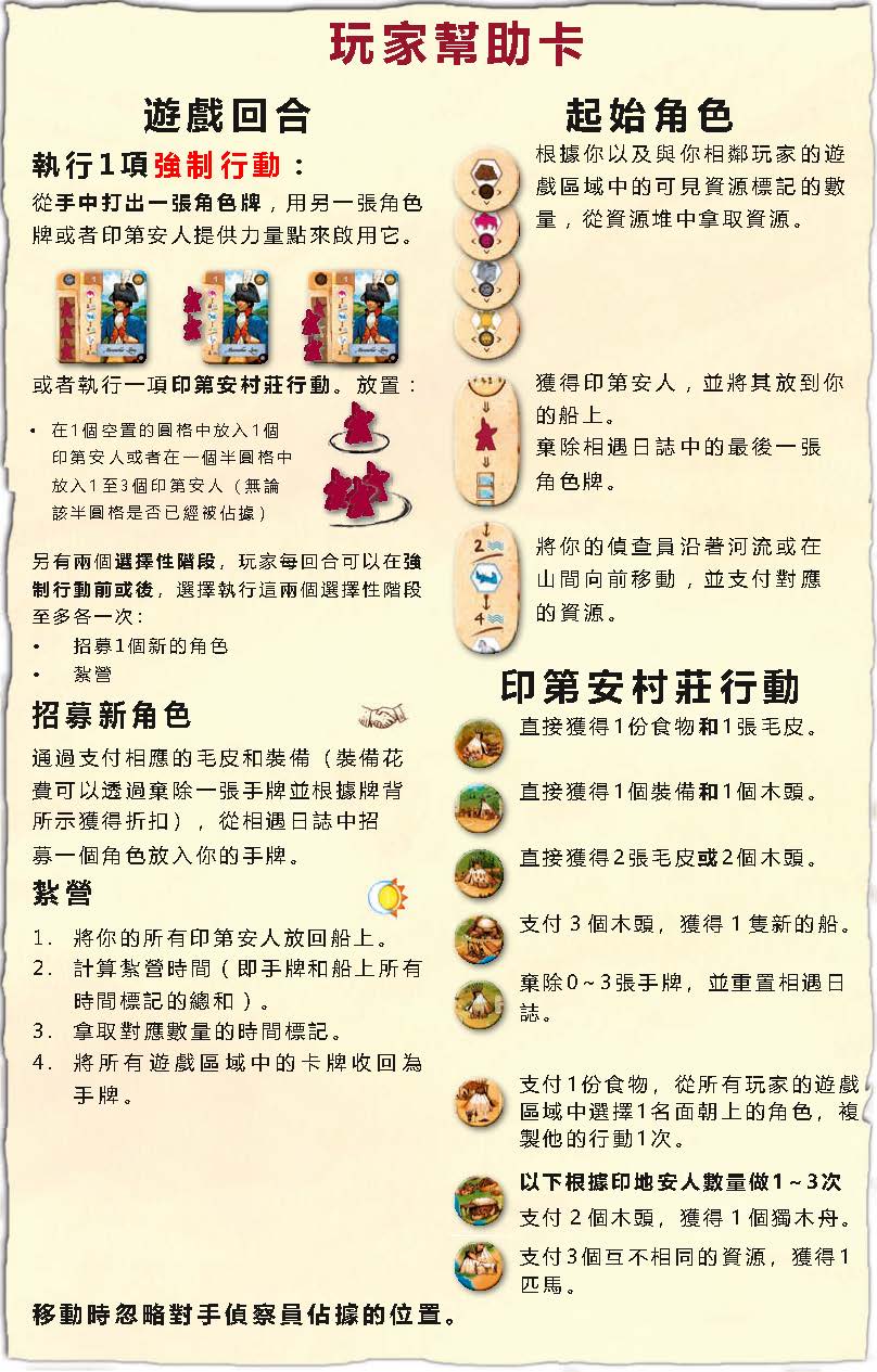 Lewis & Clark The Expedition 2nd Promo 路易斯與克拉克 玩家幫助卡 Lewis & Clark: The Expedition Second Edition 完整整理|角色卡表・玩家幫助卡・新舊版本差異・常見錯誤與 Promo 卡全解析