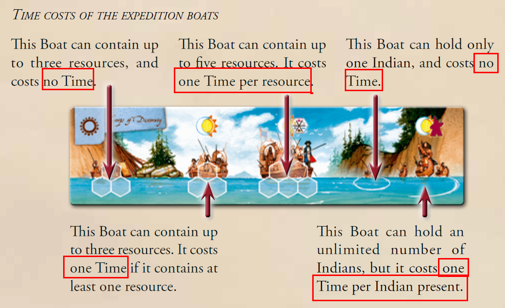 Lewis & Clark: The Expedition Second Edition 完整整理|角色卡表・玩家幫助卡・新舊版本差異・常見錯誤與 Promo 卡全解析