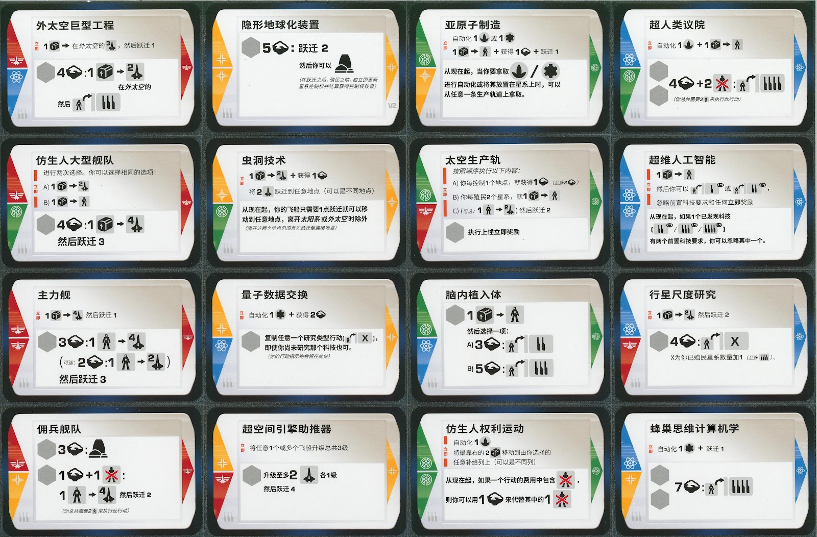 太陽之外+新黎明的領袖 科技卡表 太陽之外 Beyond the Sun 桌遊規則與完整策略指南|擴充《新黎明的領袖》科技卡表