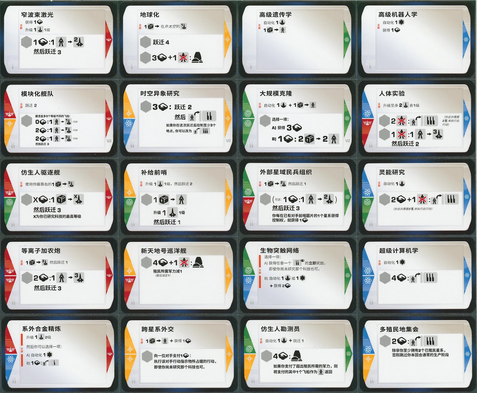 太陽之外+新黎明的領袖 科技卡表 太陽之外 Beyond the Sun 桌遊規則與完整策略指南|擴充《新黎明的領袖》科技卡表