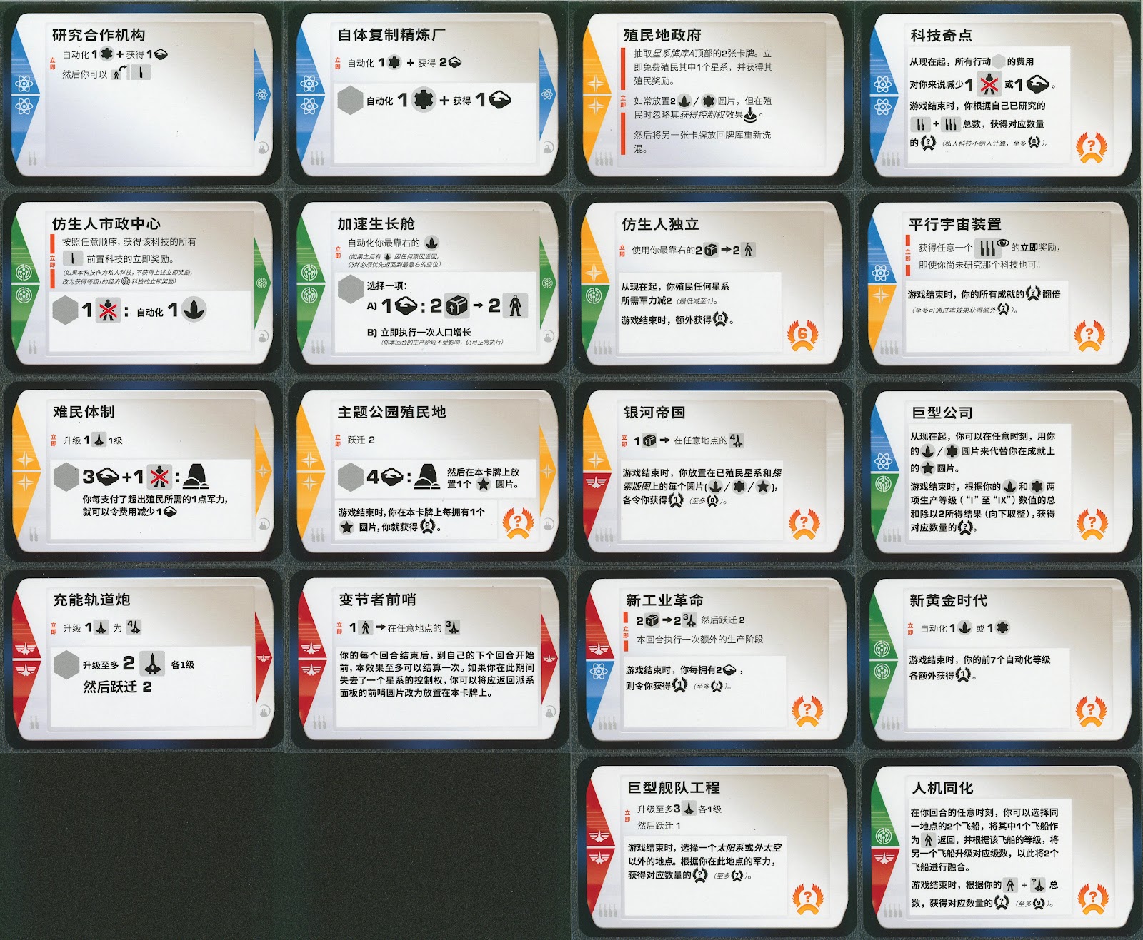 太陽之外+新黎明的領袖 科技卡表 太陽之外 Beyond the Sun 桌遊規則與完整策略指南|擴充《新黎明的領袖》科技卡表