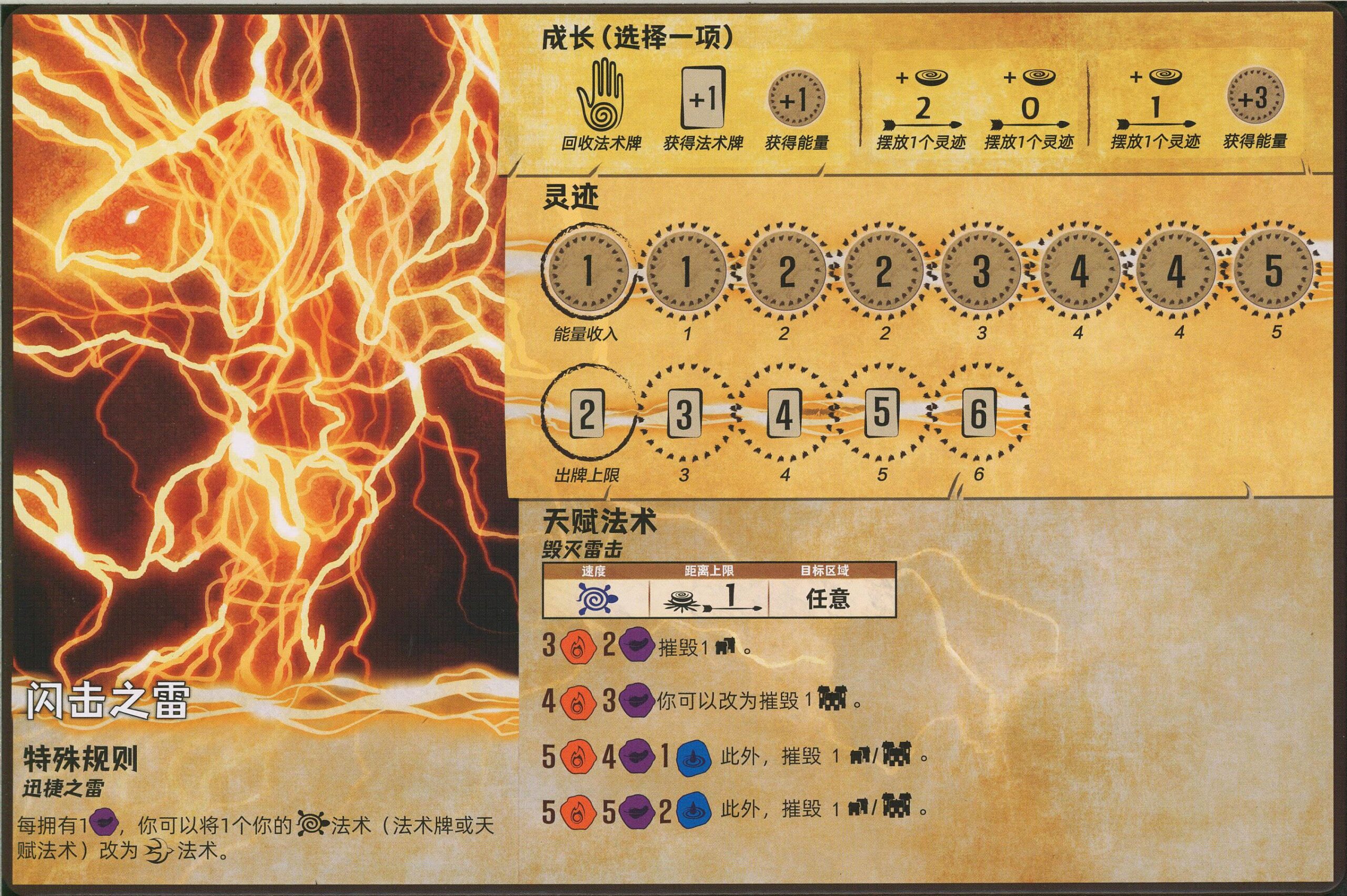 靈跡島:大地的裂變(Spirit Island: Jagged Earth) 型態牌開局—基礎四精靈(翻譯)