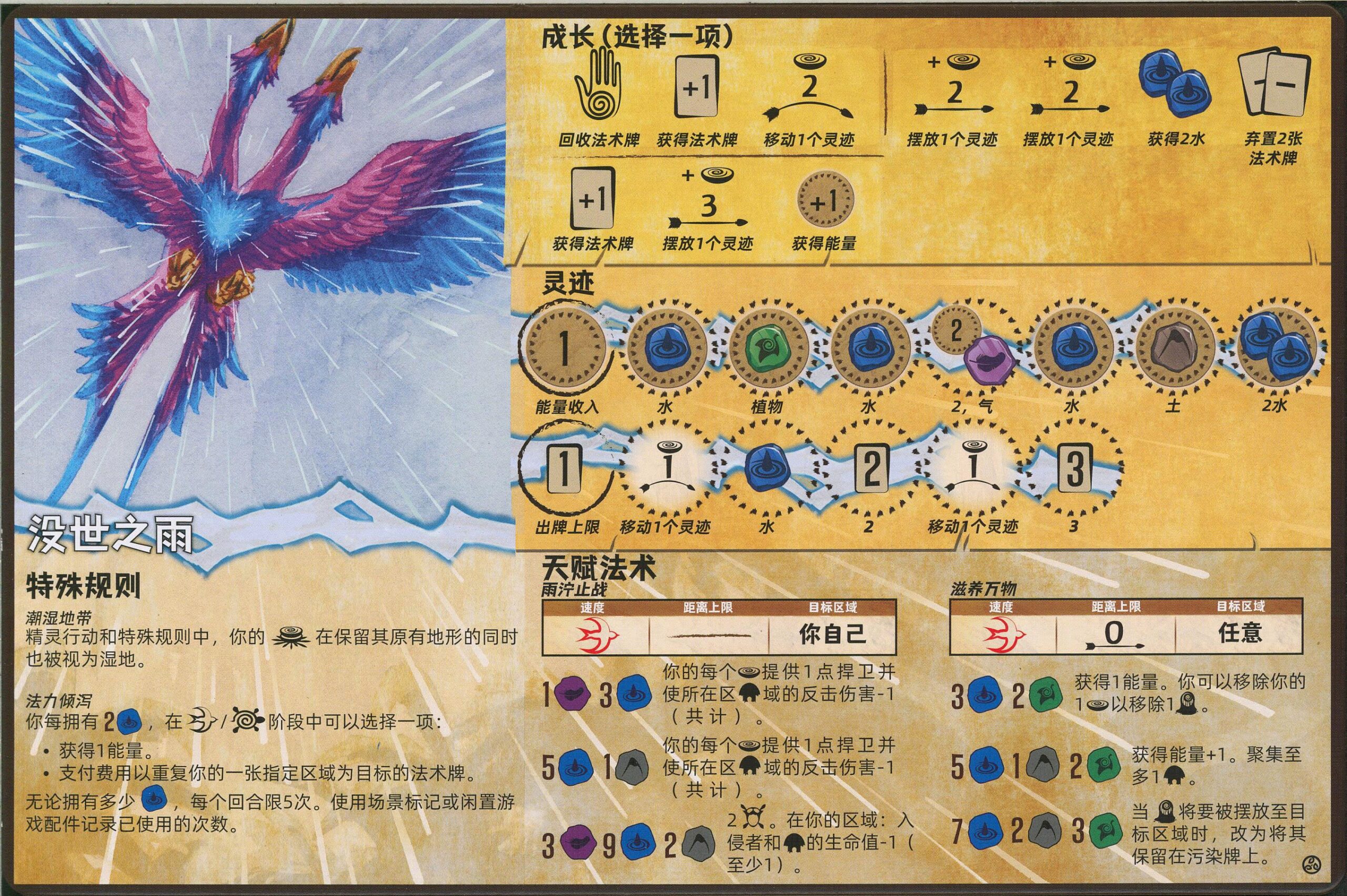靈跡島:翎羽和熾焰(Spirit Island: Feather & Flame) 開局(翻譯)