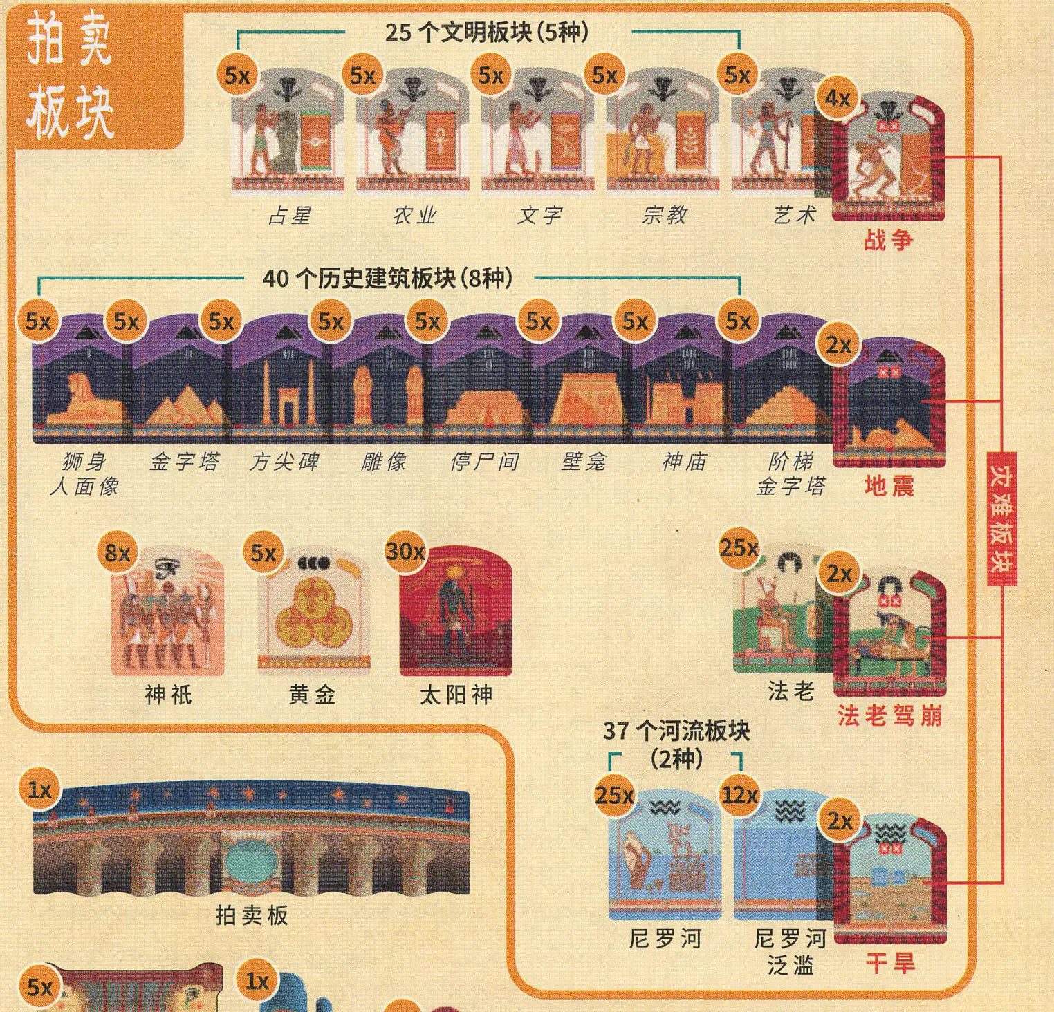 Ra 太陽神25周年豪華中文版的拍賣板塊